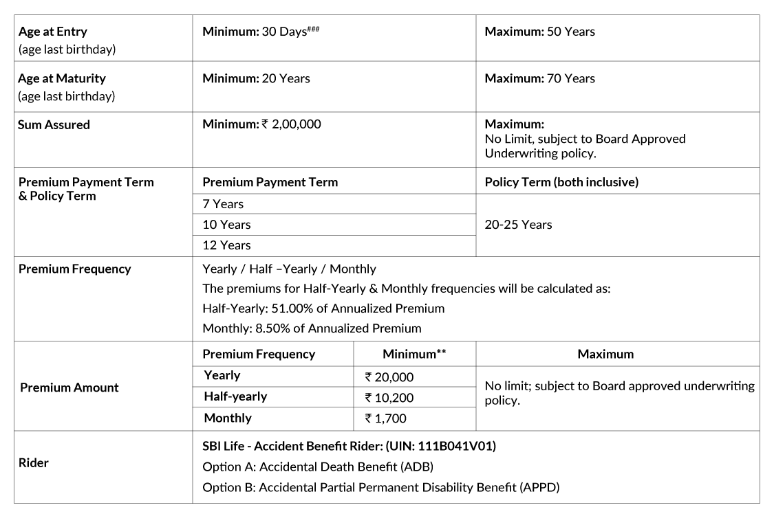SBI Life Smart Money Back Plus Premium Details